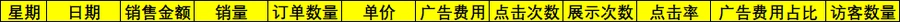 跨境电商运营全流程管理表格集-文章场景图