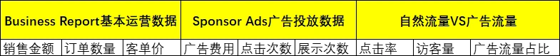 跨境电商运营全流程管理表格集-文章简介图