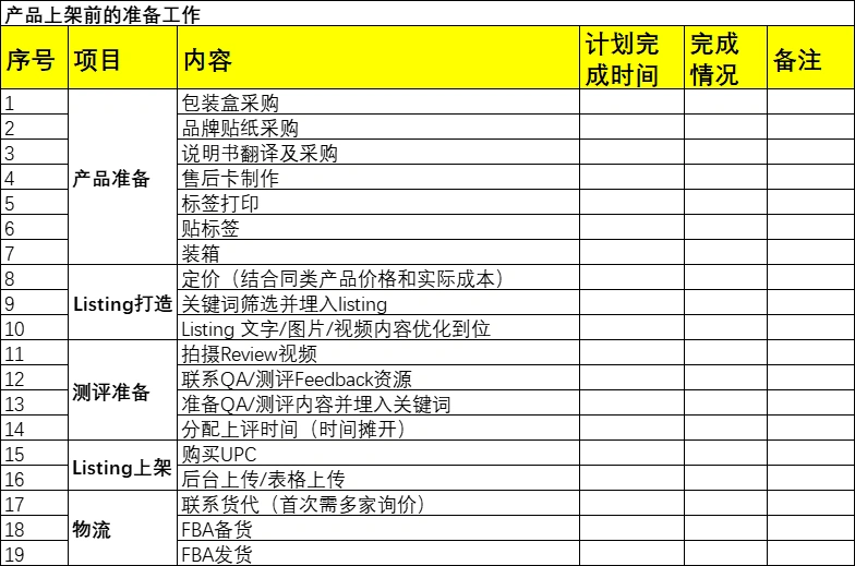 跨境电商运营全流程管理表格集-306行-11个子表