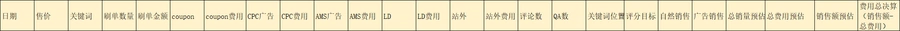 跨境电商全链路运营管理表格集-文章简介图