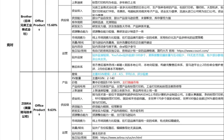 亚马逊标签打印机市场深度调研与竞品分析报告-400行-9个子表