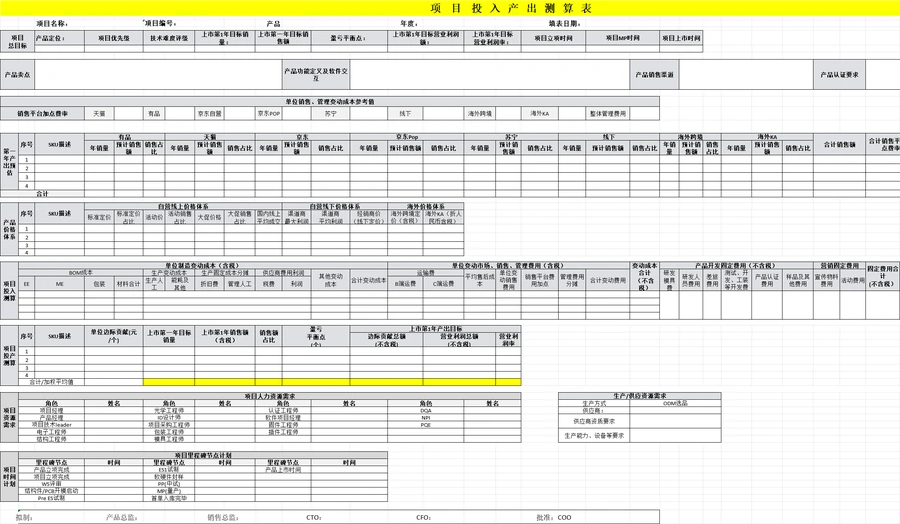 跨境电商项目投入产出测算表-269行-12个子表
