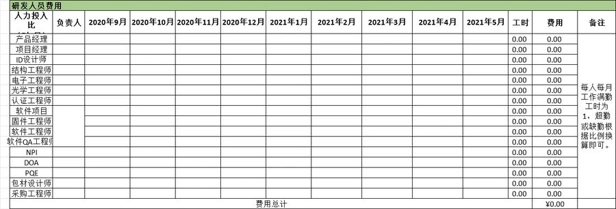 跨境电商项目投入产出测算表-文章场景图