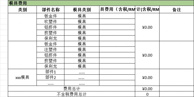 跨境电商项目投入产出测算表-文章简介图