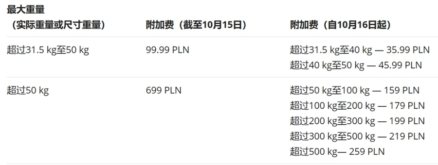 政策规则｜Allegro平台10月重要更新：必填参数变更+DPD配送上线 10月16日执行