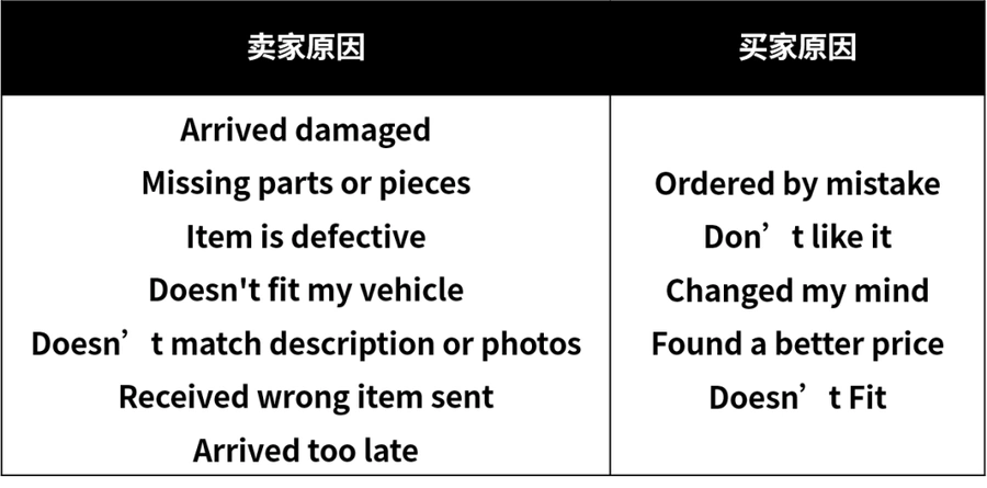 政策规则｜eBay旺季退货政策全解析 30天内退货必须接受