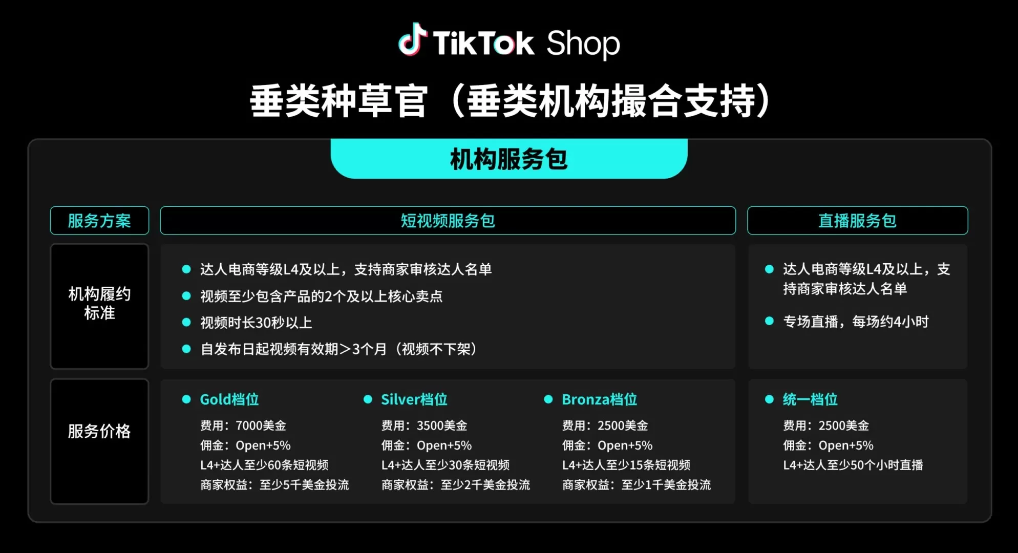 运营指导｜TikTok Shop美区黑五内容冲刺 达人合作GMV增长【150%】11月6日截止