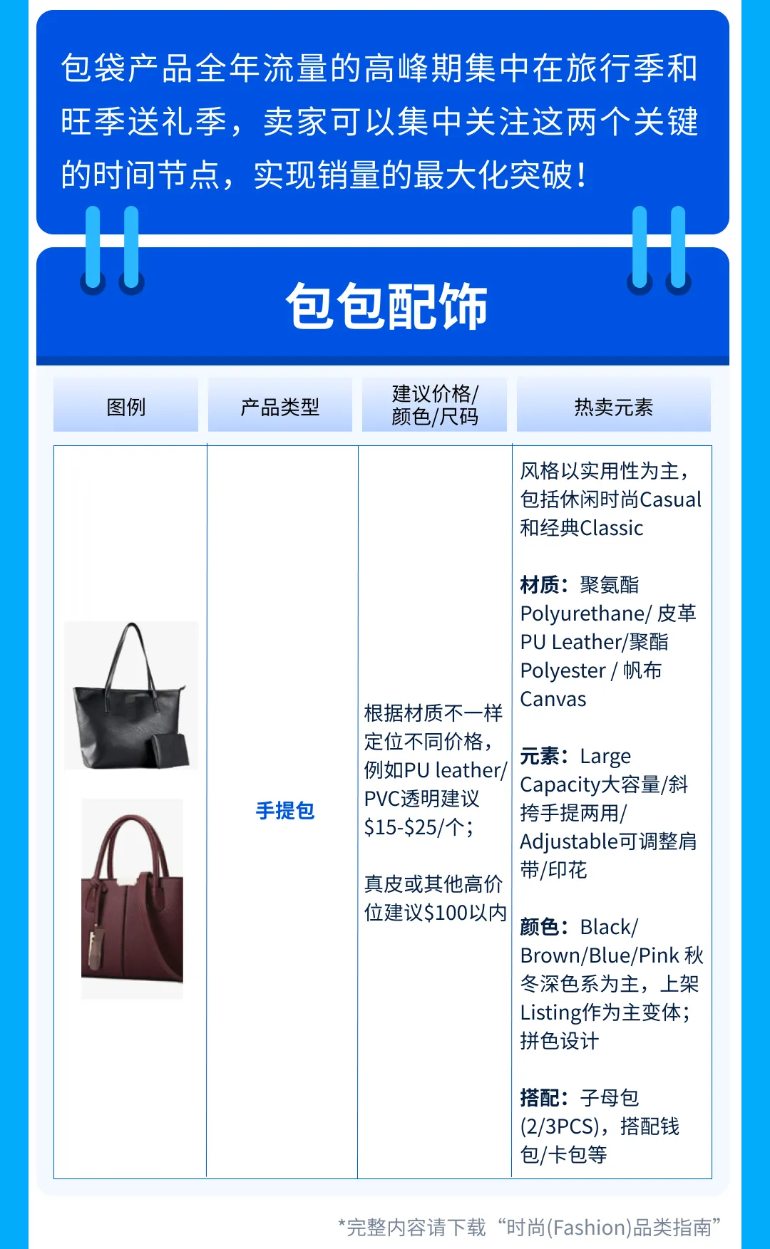 市场趋势｜沃尔玛时尚品类秋冬销售增长【65%】 聚焦包容性设计与节日场景