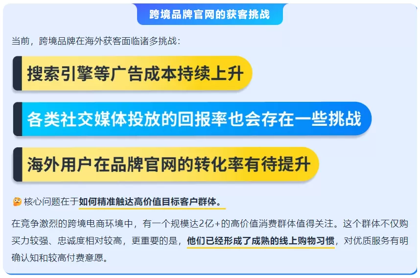 市场趋势｜Prime会员年均购物100次，Buy with Prime提升转化率【20%】
