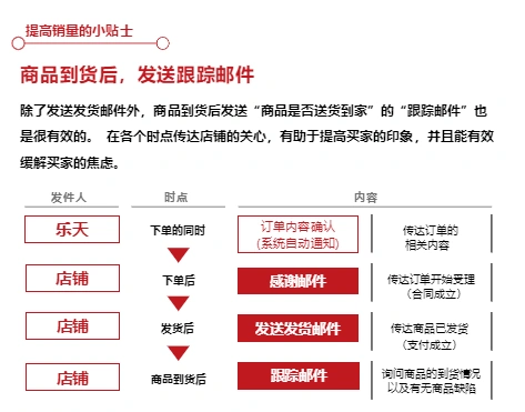 运营指导｜日本乐天2025年电商市场增长7.7%至2068亿美元，中国卖家需掌握六大核心运营模块