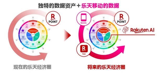 市场趋势｜日本乐天2024年AI升级与招商拓展助力跨境卖家增长