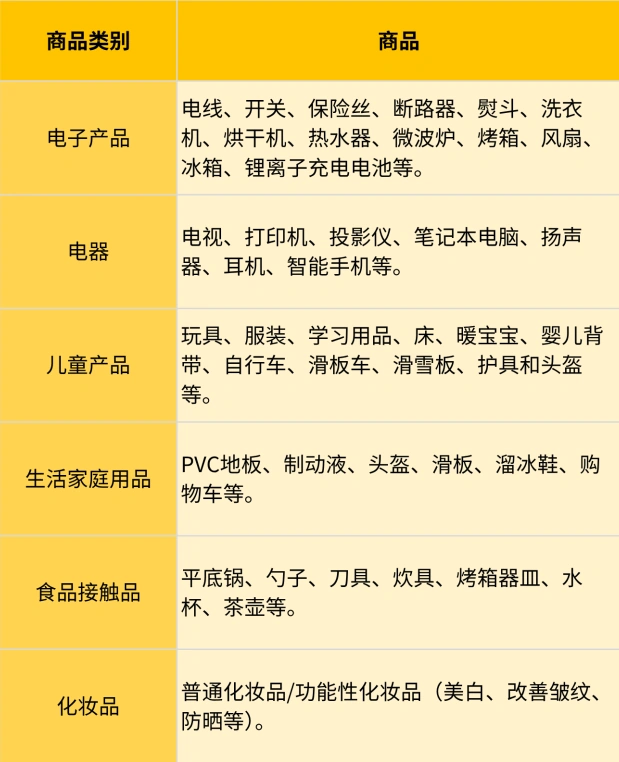 政策规则｜⚠️中危！Coupang韩国站强制KC/MFDS认证 未认证产品禁止进口