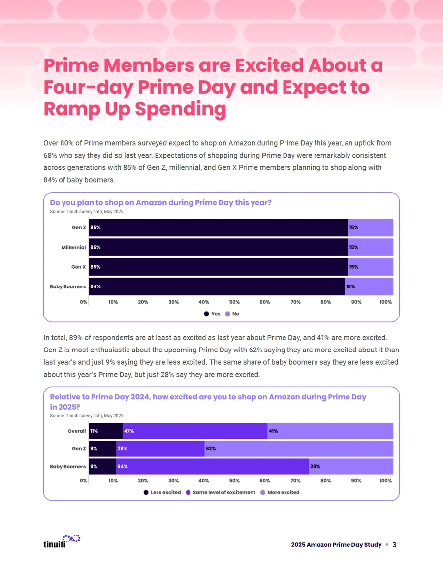 2025年亚马逊Prime Day研究报告-文章简介图