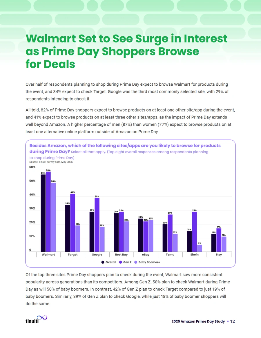 2025年亚马逊Prime Day研究报告-文章场景图
