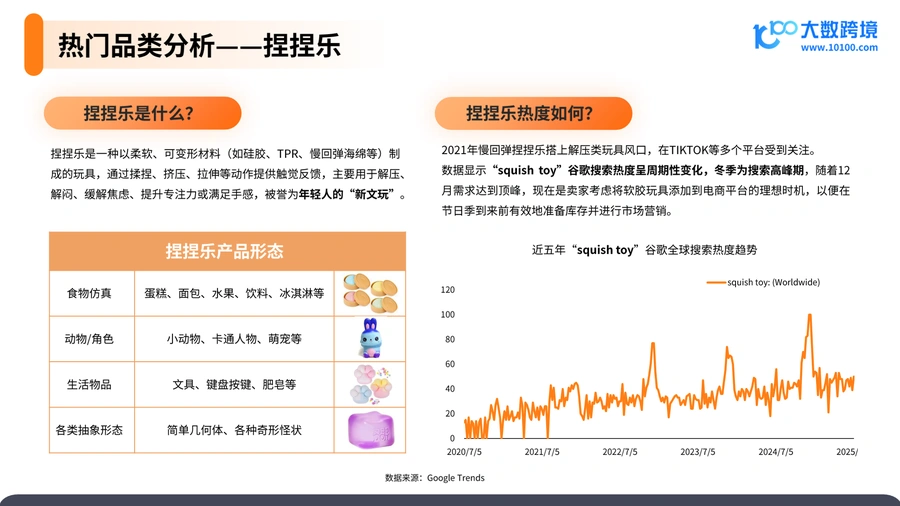 2025解压玩具品类洞察报告-文章场景图