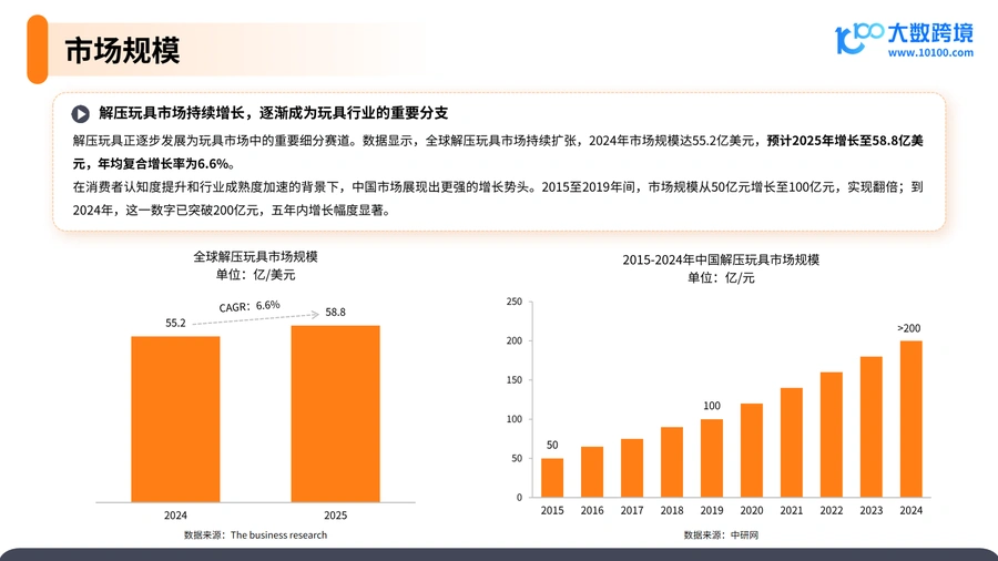 2025解压玩具品类洞察报告-文章简介图