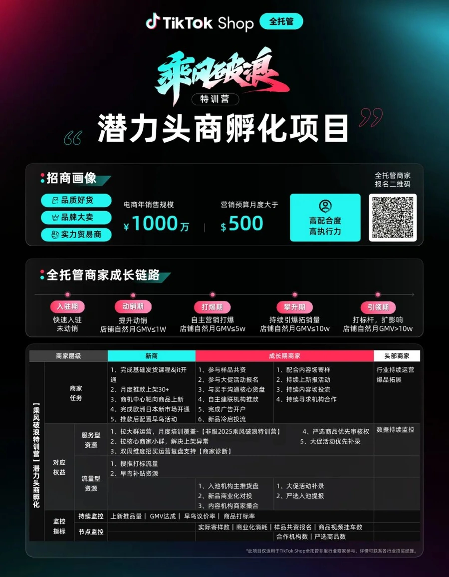福利信息｜TikTok Shop全托管「乘风破浪」新商孵化项目 年销售额超1000万商家可获专属资源扶持