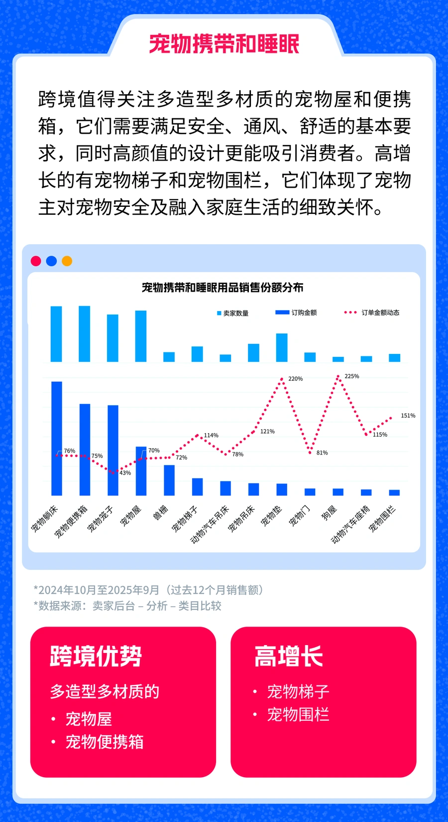 市场趋势｜俄罗斯萌宠经济爆发年增长81%，三大黄金赛道与两大蓝海选品方向解析