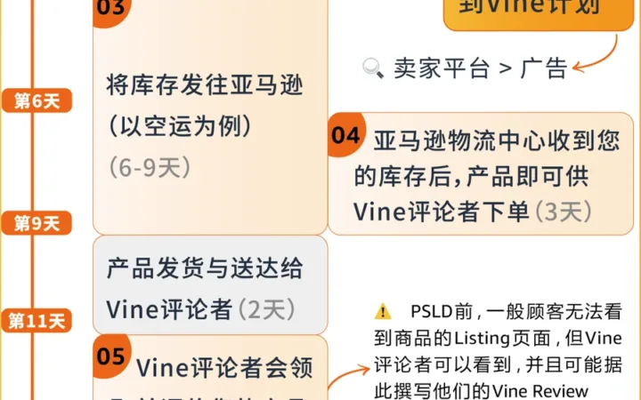 服务动态｜亚马逊Vine预先发布功能升级：新品上线首日即可展示30条真实评论，加速冷启动转化