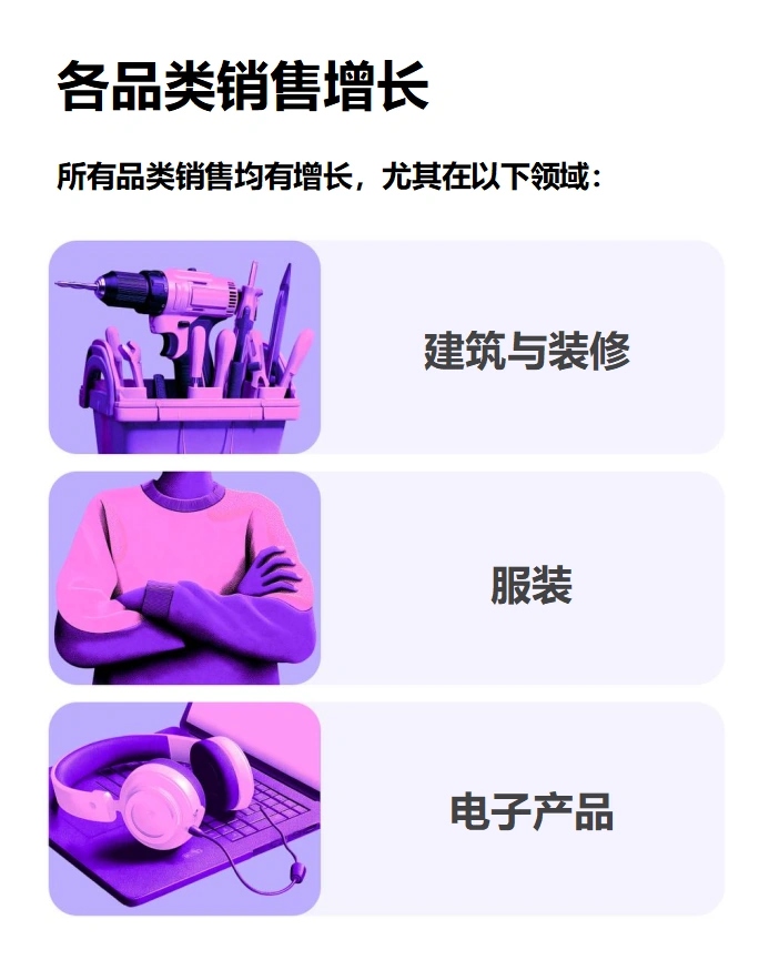 福利信息｜加入WB Club可提升商品搜索排名【20%】销售额增长，11月17-30日限时52%订阅折扣