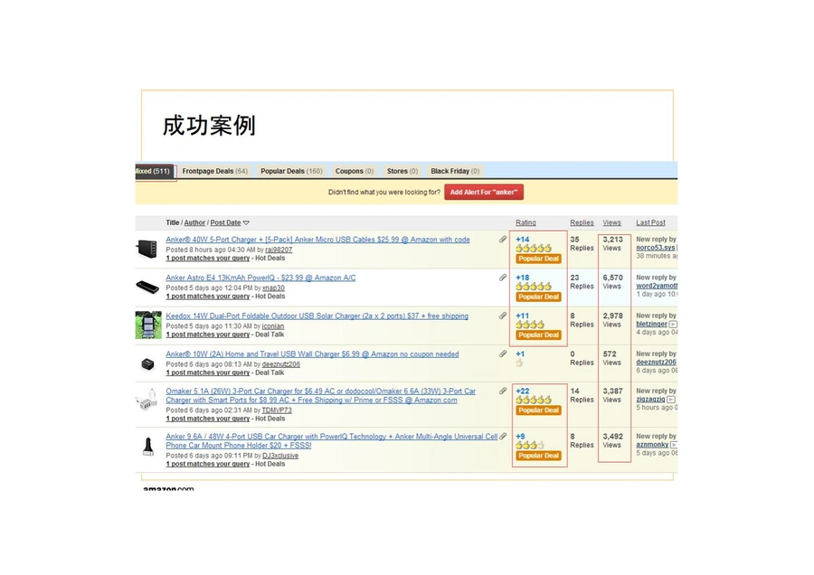 Amazon站外引流渠道操作详解指南-文章场景图