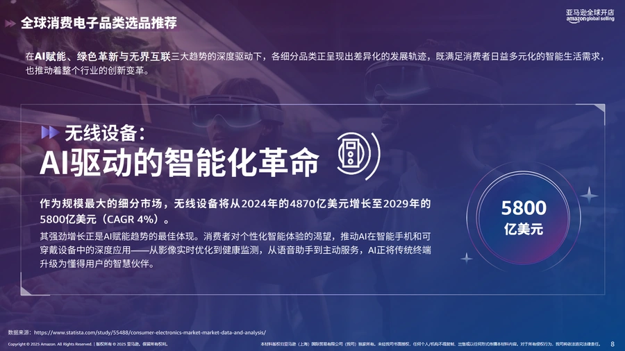 2025亚马逊消费电子品类攻略手册V2-文章场景图