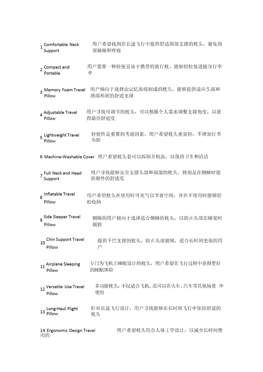 亚马逊COSMO与Rufus算法解析及运营策略优化指南-文章场景图