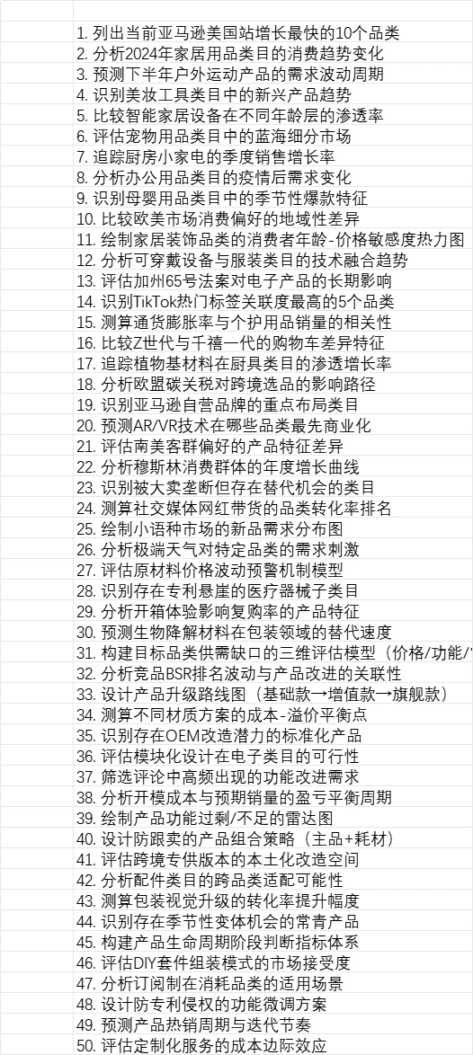 Deepseek亚马逊AI选品提示词库2024-文章简介图
