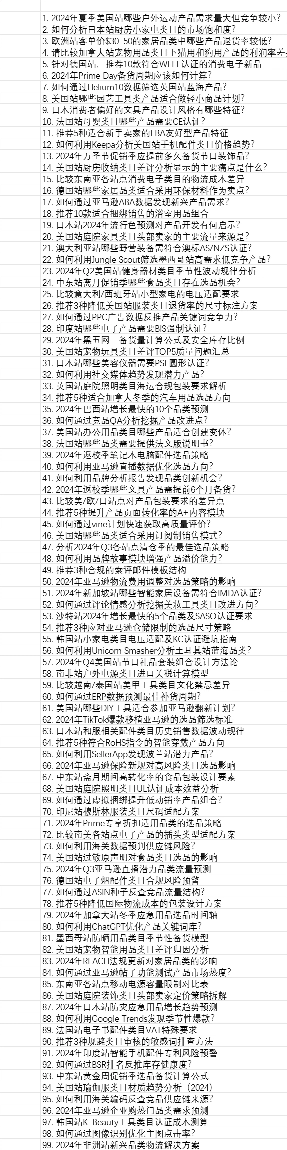 Deepseek亚马逊AI选品提示词库2024-文章场景图