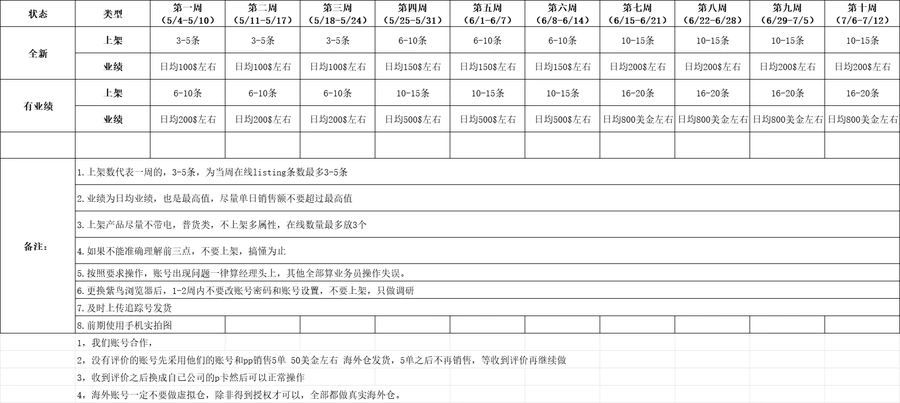 eBay本土账号养号操作指南与业绩提升计划表-18行-1个子表