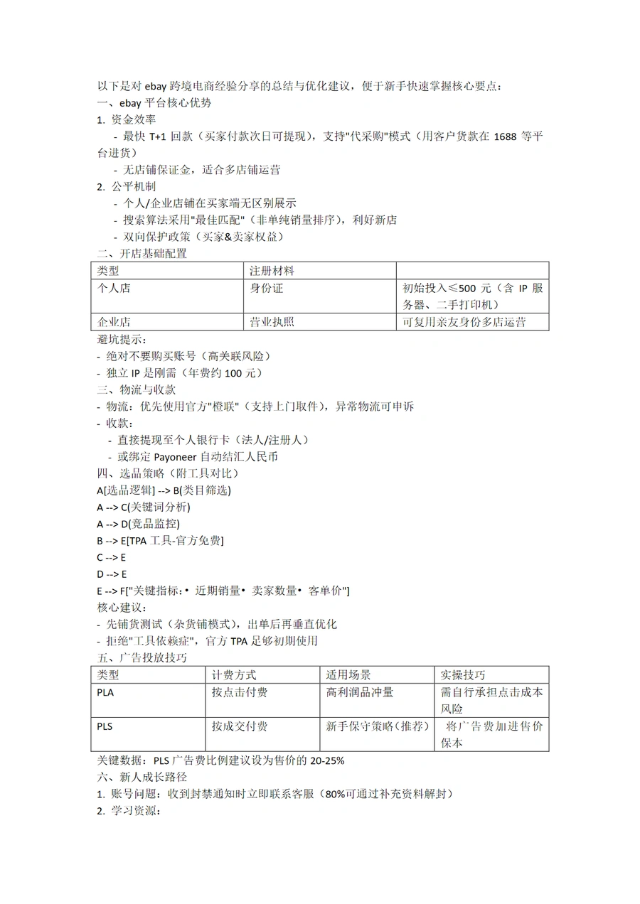 eBay跨境电商运营实战指南与经验总结-2页