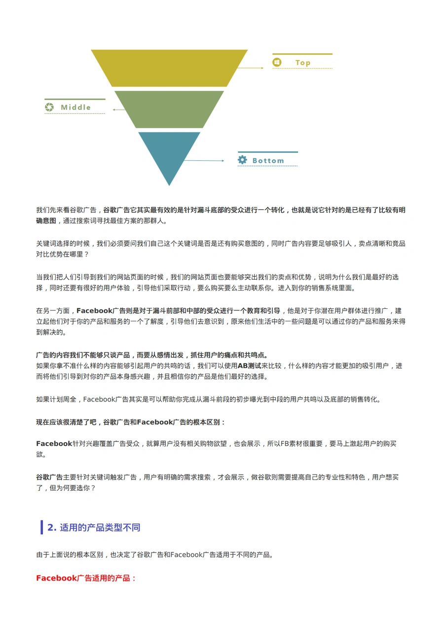 Facebook广告与谷歌广告对比指南及跨境电商广告投放策略-文章场景图