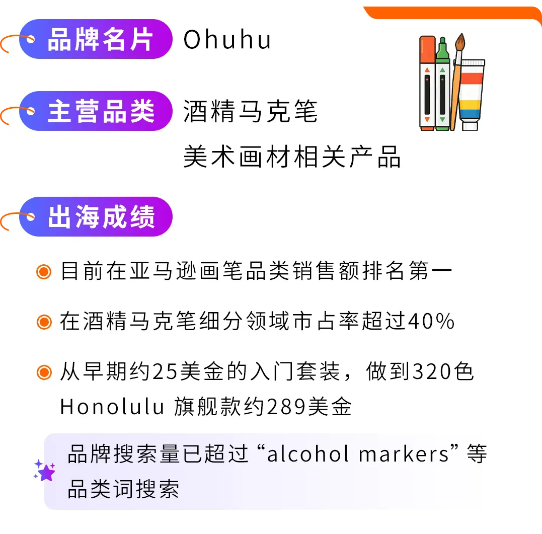 卖家故事|Ohuhu打造高端马克笔品牌,用户共创推动产品溢价