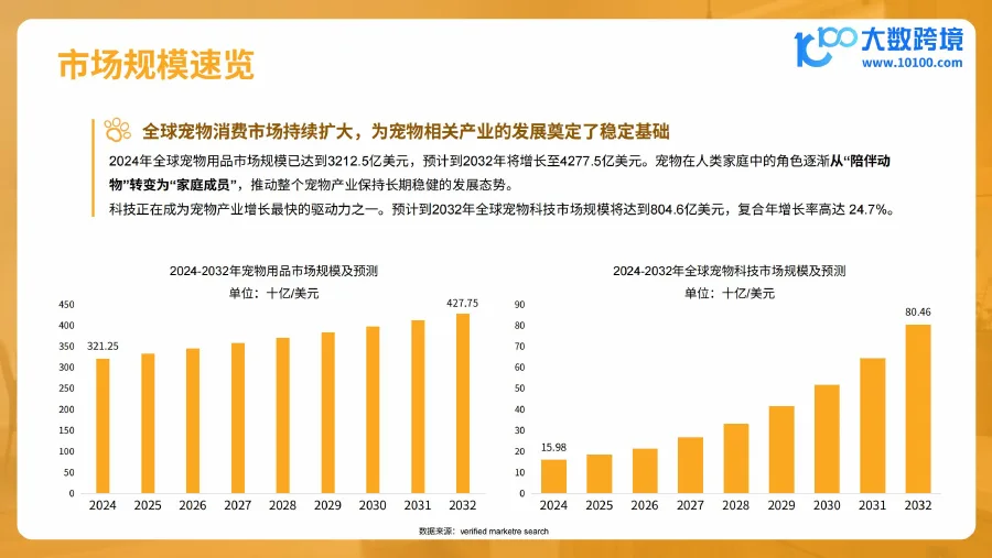 2026宠物电器品类出海分析报告-31页-文章场景图
