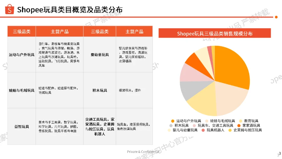 2026年玩具品类选品指南-89页-文章场景图
