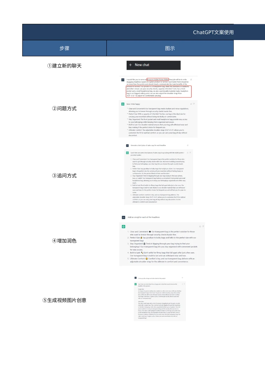 ChatGPT操作流程指南-30行-3个子表-文章简介图