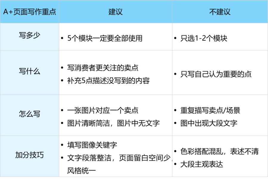服务动态|亚马逊品牌运营攻略|正确填写品牌名、优化A+页面、装修旗舰店、开启Transparency计划,旺季销量更无忧-新闻简介插图