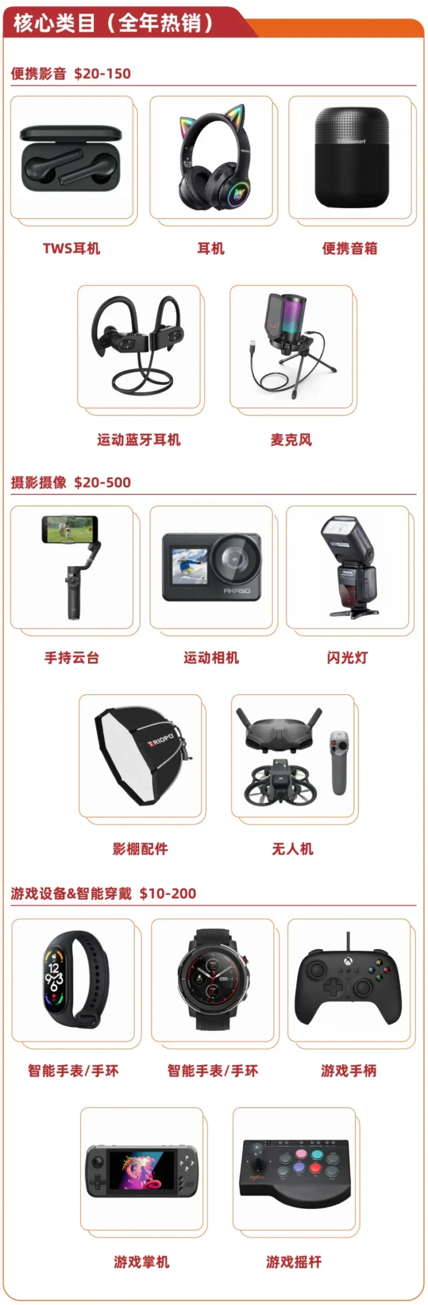 市场趋势|2022年11月巴西消费电子市场爆发,速卖通助力中国品牌出海-新闻简介插图