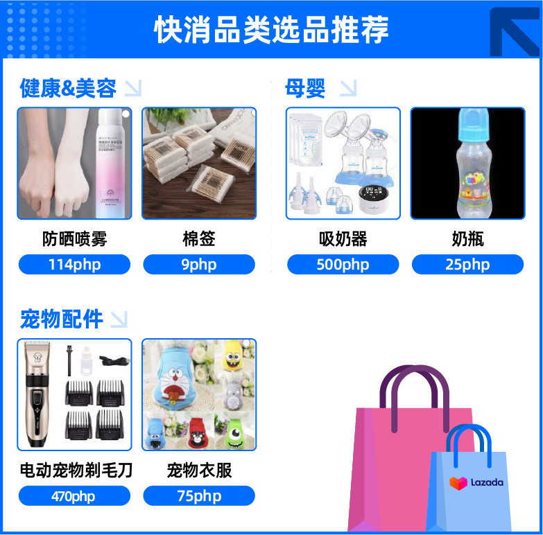 市场趋势|菲律宾7月爆单类目解析:电子设备、连衣裙、空气炸锅及宠物配件成热销重点-新闻简介插图
