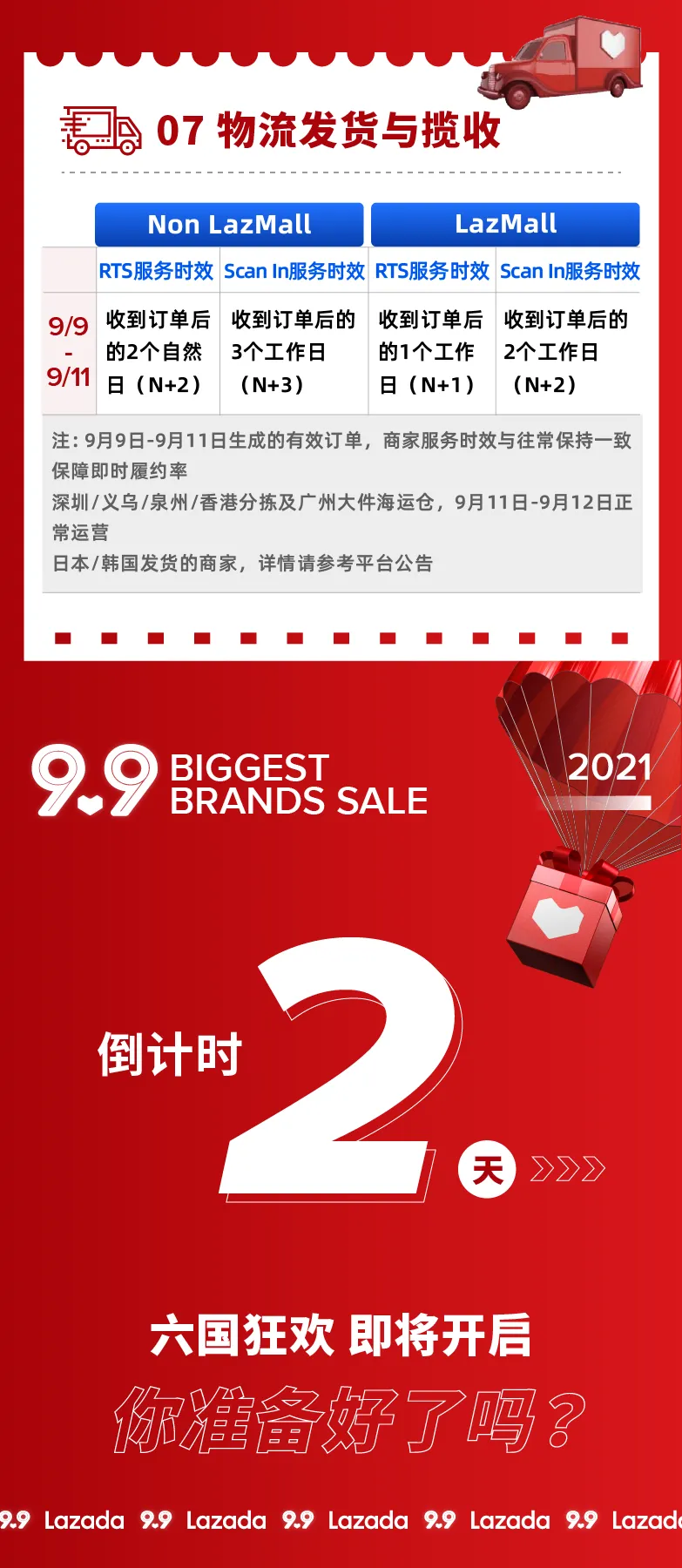 运营指导|9.9大促运营实战|七大关键策略助你实现爆单目标-新闻简介插图