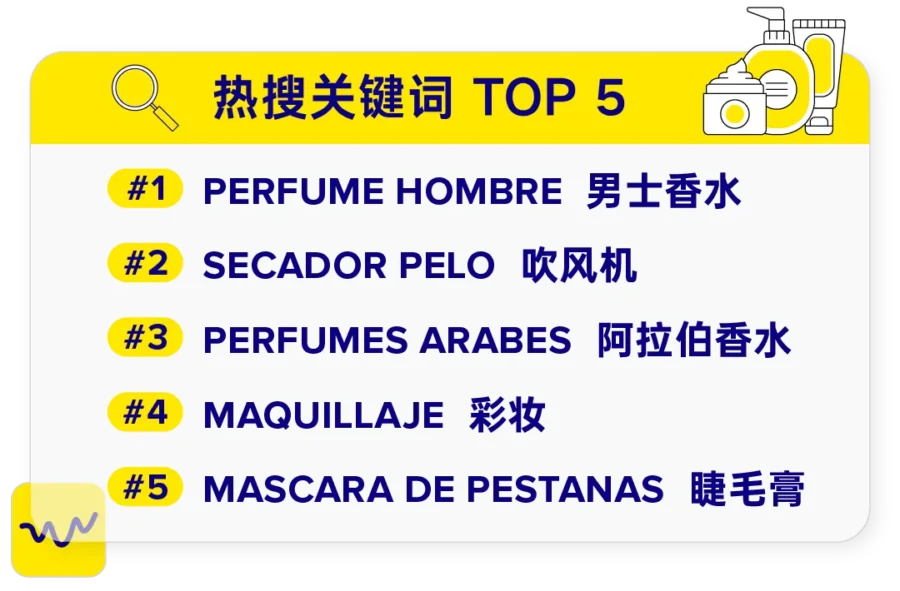 市场趋势|2025年拉美四国热搜品类揭秘:科普、运动、家居与科技消费全面升级-新闻简介插图