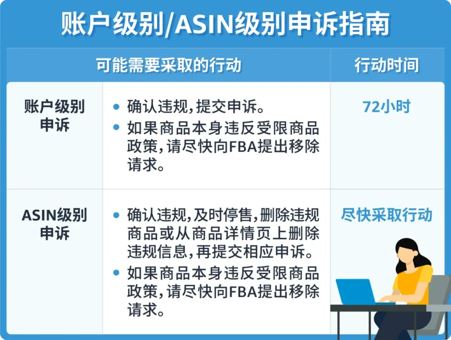 政策规则|亚马逊受限商品政策更新,违规上架将面临账户风险-新闻简介插图
