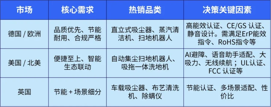 市场趋势|清洁类家电出海加速,eBay重点扶持,技术升级与场景细分成增长关键-新闻简介插图