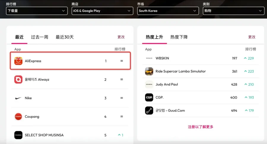 市场趋势｜GPT-4发布，AI赋能电商；德国EPR新增EEE管控，东南亚电商增速超全球-新闻简介插图