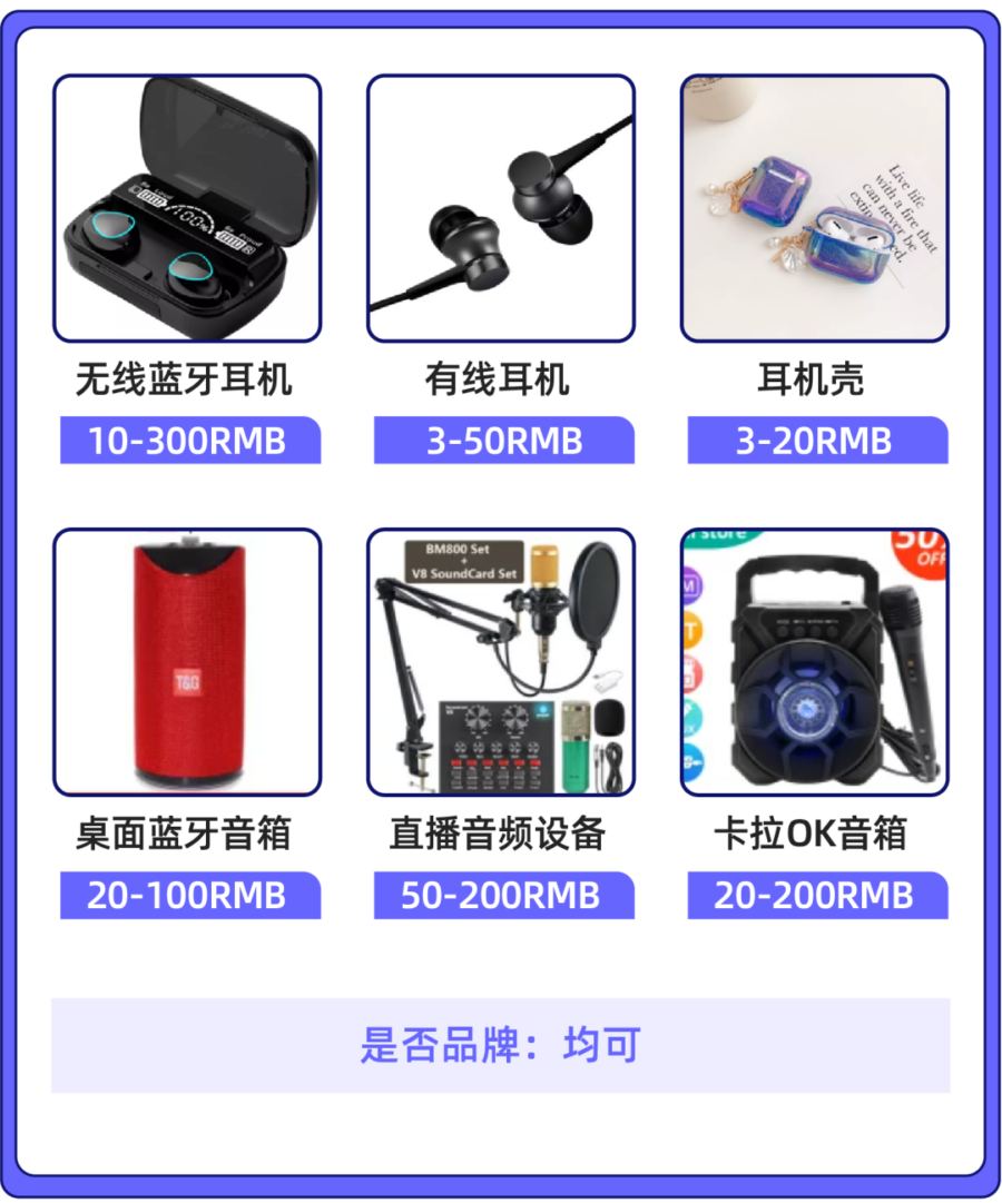 市场趋势|2021年Lazada 12.12小家电与数码配件热销,VR眼镜销量暴涨20倍-新闻简介插图