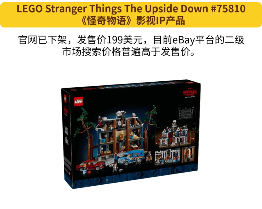 市场趋势|eBay积木类目高客单价IP授权产品成新爆点-新闻简介插图