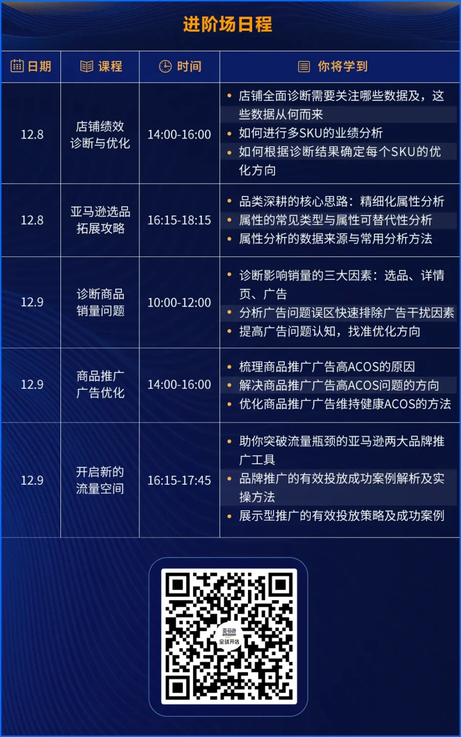 官方活动|亚马逊官方讲堂特训营12月开课,线下工作坊新增实操环节-新闻简介插图