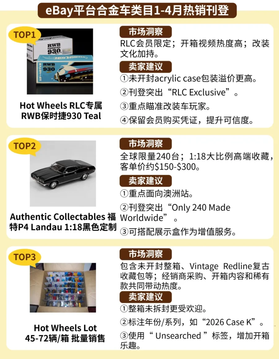 市场趋势｜2026年eBay收藏玩具热销趋势：IP、限量、退市款主导市场，成人收藏家成关键客群-新闻简介插图