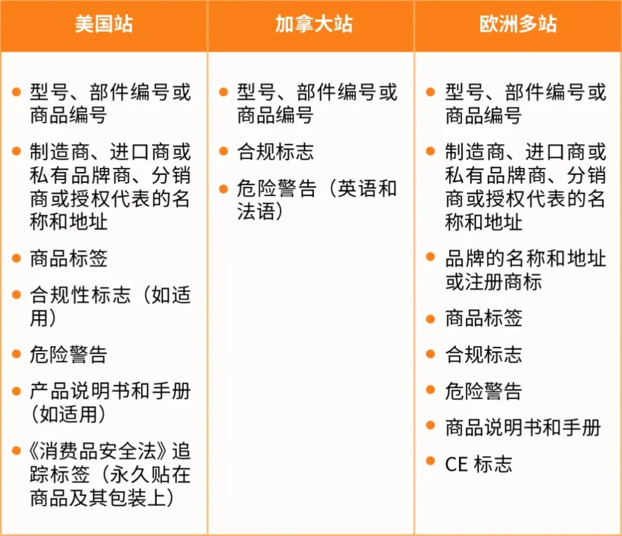 政策规则|亚马逊儿童玩具直接验证新规启动,卖家需在9月后完成TRF创建及合规验证-新闻简介插图