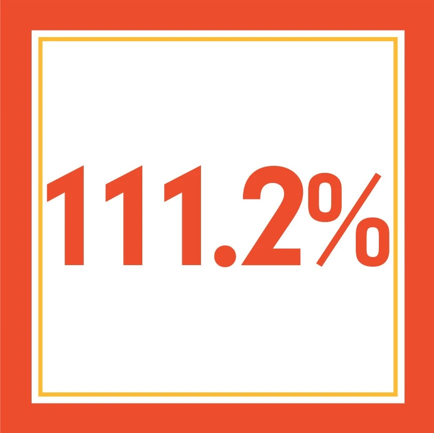 官方活动｜Shopee吉祥物团队多举措支援抗疫，传递温暖与力量